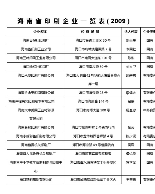 海 南 省 印 刷 企 业 一 览 表(2006)