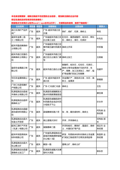 2020新版广东省韶关高岭土工商企业公司名录名单黄页大全21家