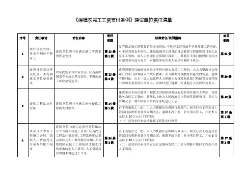 《保障农民工工资支付条例》建设单位责任清单(第2项清单)