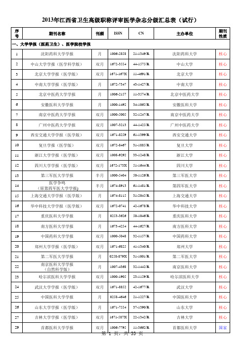 江西省卫生高级职称评审发表期刊目录