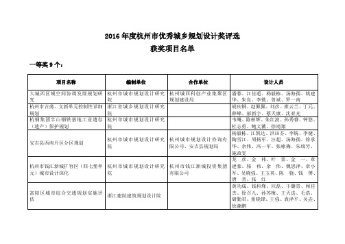 2016年杭州市优秀城乡规划设计奖评选