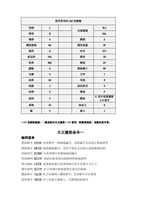 CAD以及天正建筑快捷键