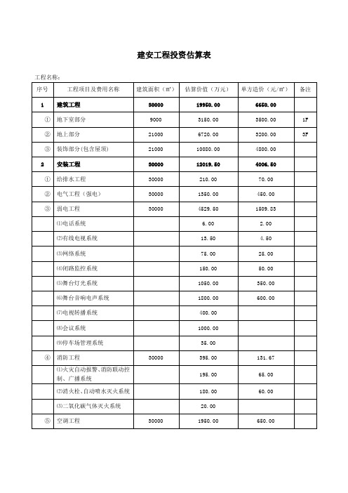 大剧院建设项目设计投资造价估算