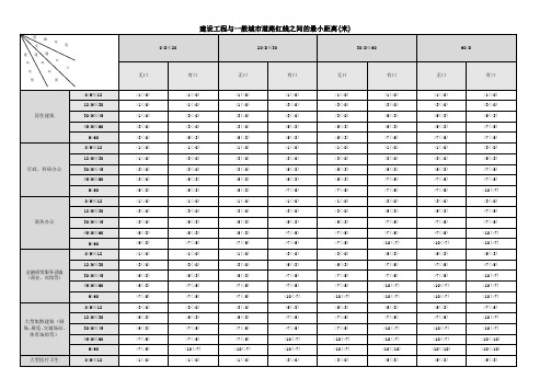 建筑退让道路红线距离览表