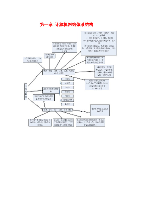 计算机网络各章框架图