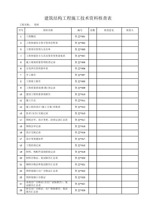 DBT山东建筑工程建筑结构施工技术资料全套资料表格word