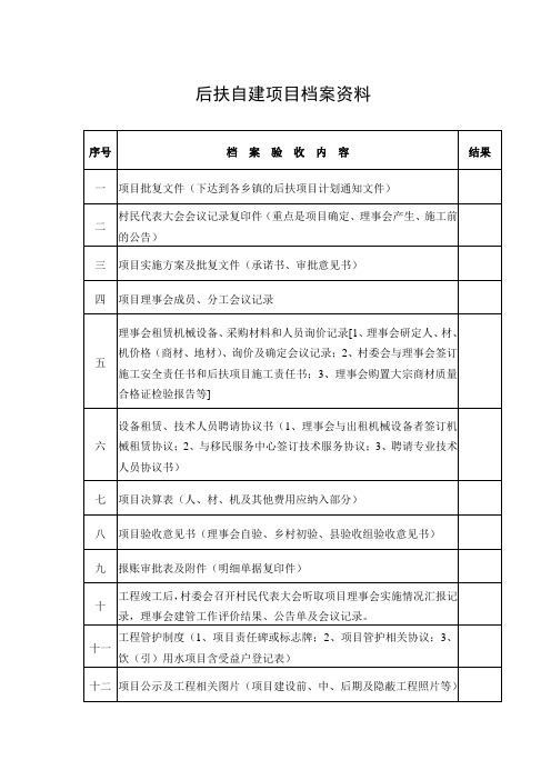 移民后扶项目有关档案表格
