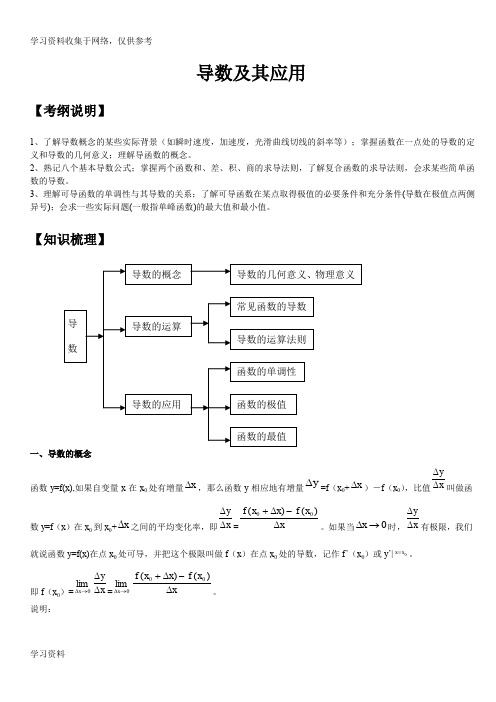 导数有关知识点总结、经典例题及解析、近年高考题带答案