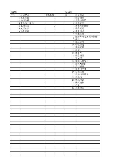 【国家自然科学基金】_整体压裂_基金支持热词逐年推荐_【万方软件创新助手】_20140730