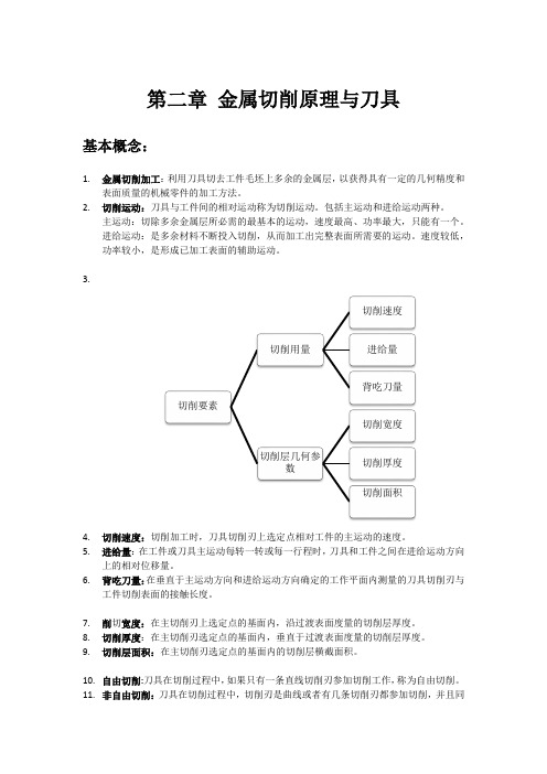机械制造知识点总结第二章