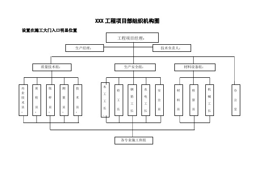 组织机构图