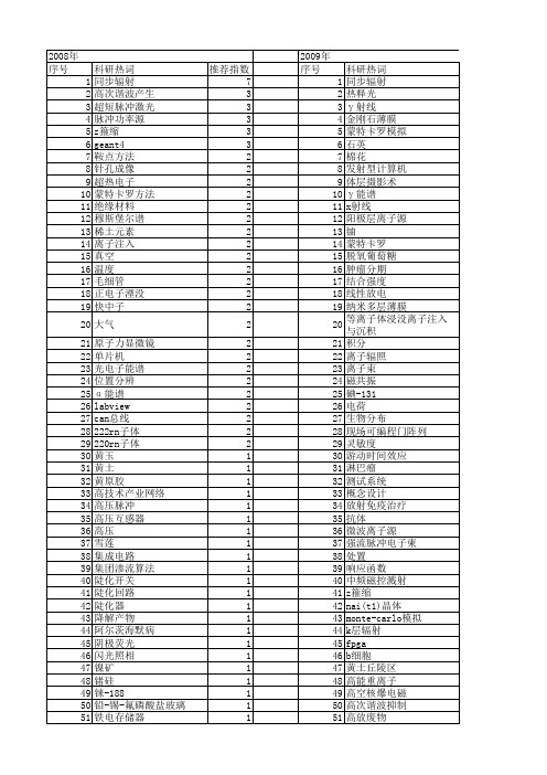 【国家自然科学基金】_核技术_基金支持热词逐年推荐_【万方软件创新助手】_20140802