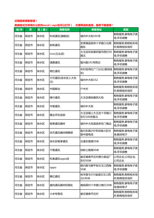 2020新版河北省保定市徐水区手机店工商企业公司商家名录名单黄页联系方式大全204家