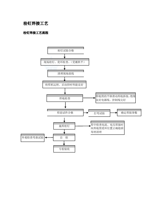 栓钉焊接工艺、高强螺栓施工工艺