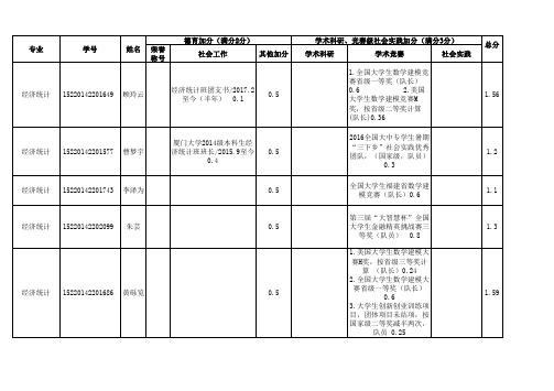 全国大学生数学建模竞赛级一等奖队长