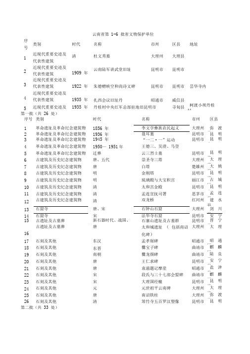 云南省省文物保护单位(1-6批)
