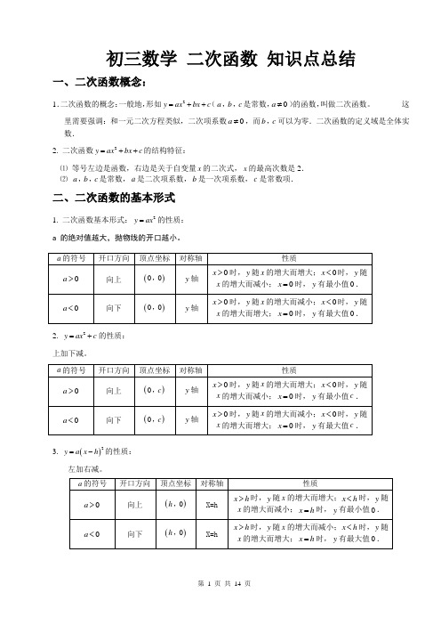 (完整word)初三数学二次函数知识点总结,推荐文档