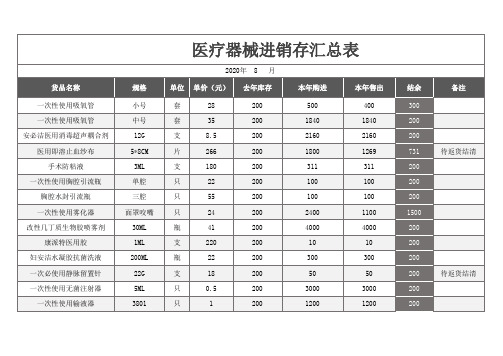 医疗器械进销存Excel汇总表