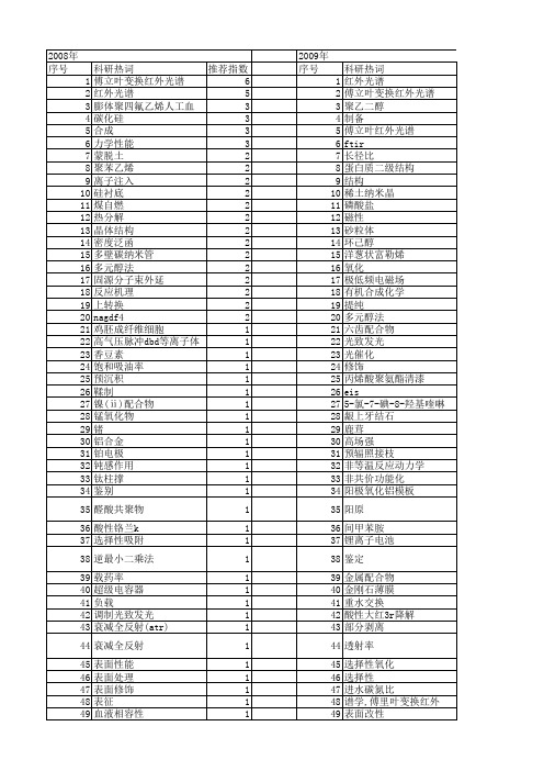 【国家自然科学基金】_傅立叶变换红外光谱_基金支持热词逐年推荐_【万方软件创新助手】_20140730