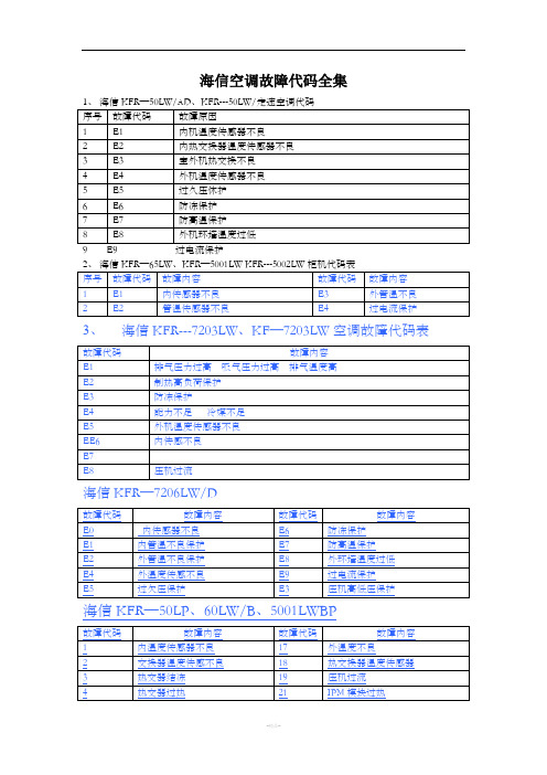 海信空调故障代码全集