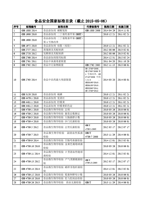 食品安全国家标准目录(截至2015-01-28)