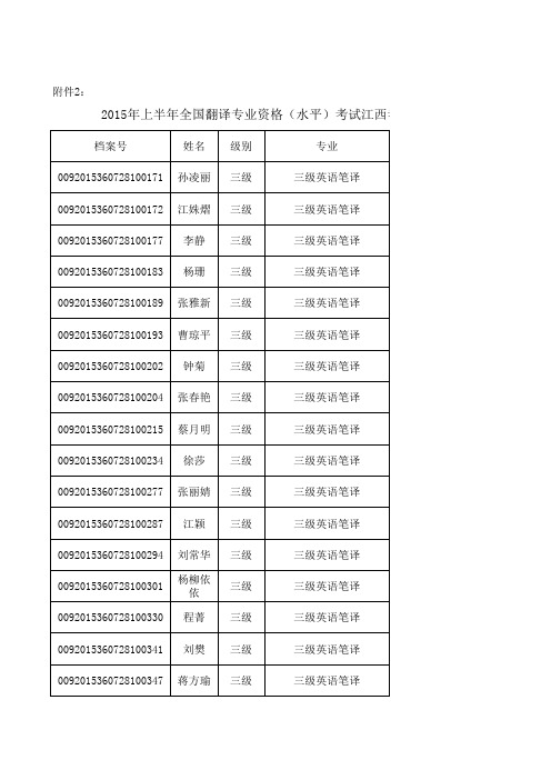 12015年上半年全国翻译资格(水平)考试江西考区合格