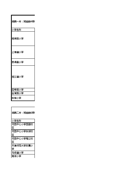 天津市河西区学区划分大全
