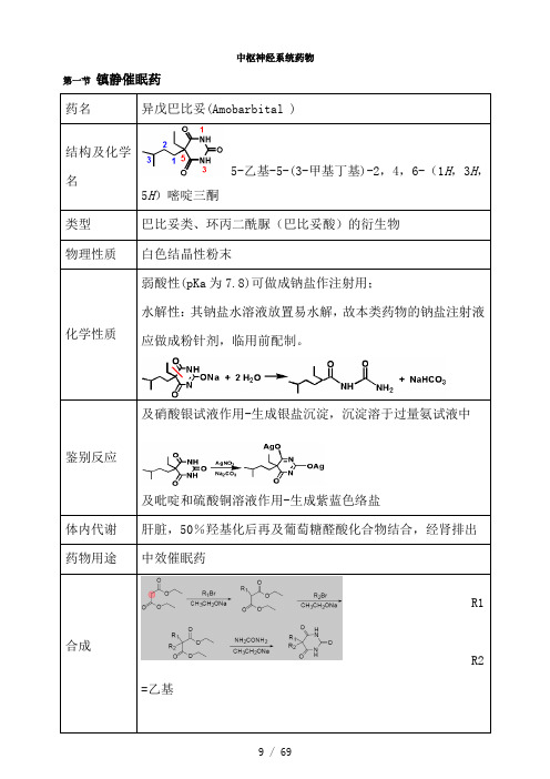 药物化学重点笔记打印