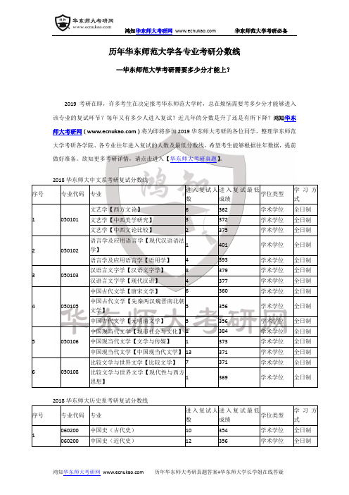 历年华东师范大学各专业考研分数线-华东师范考研需要多少分才能上？-华东师大考研近年的分数线变化大吗？