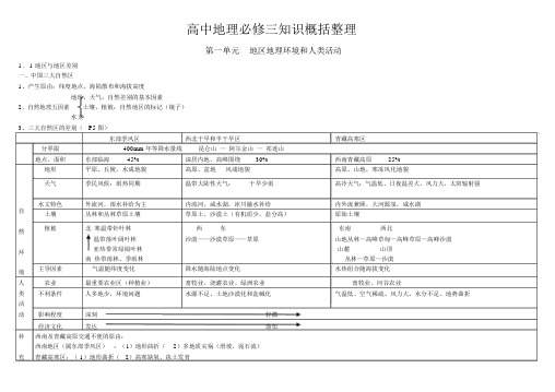 高中人教版地理必修三知识点归纳整理