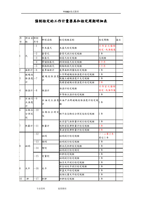 最新强检计量器具及检定周期一览表