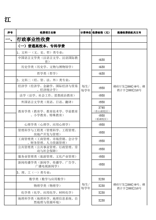 江西师范大学收费标准