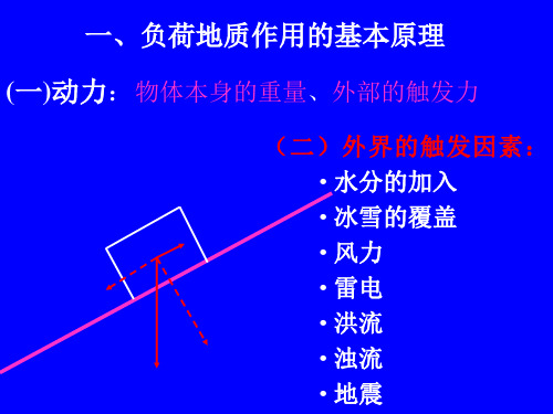负荷地质作用