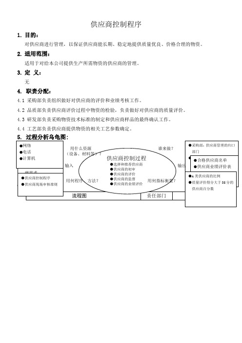 供应商控制程序1