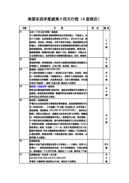 美国东西岸夏威夷十四天行程