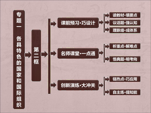 人教版高中政治选修3专题一第二框《现代国家的管理形式》ppt课件