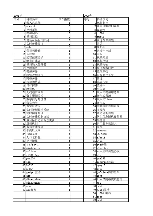 【微计算机信息】_实时视频传输系统_期刊发文热词逐年推荐_20140725