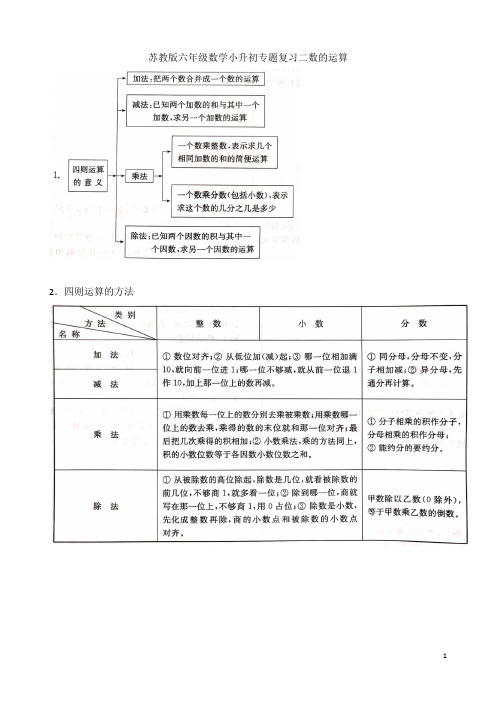 苏教版六年级数学小升初专题复习二数的运算 