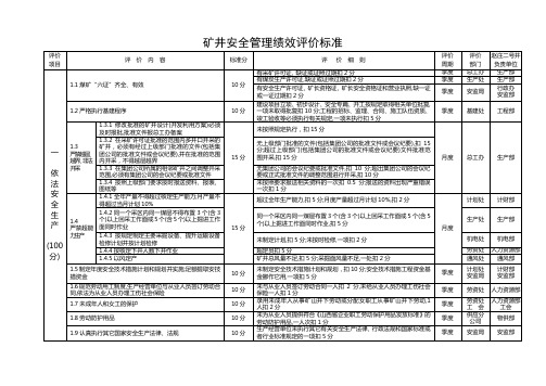 矿井安全管理绩效评价标准