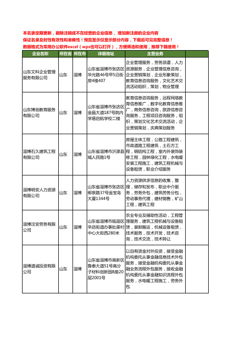 新版山东省淄博劳务外包服务工商企业公司商家名录名单联系方式大全12家