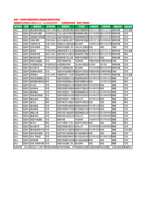 凉山西昌市新房一手房新开楼盘房源和公寓商铺交房时间价格表34个(2020年新版)