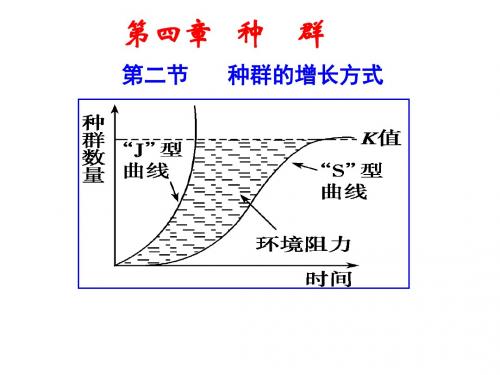4.2-种群的增长方式(共21张PPT)