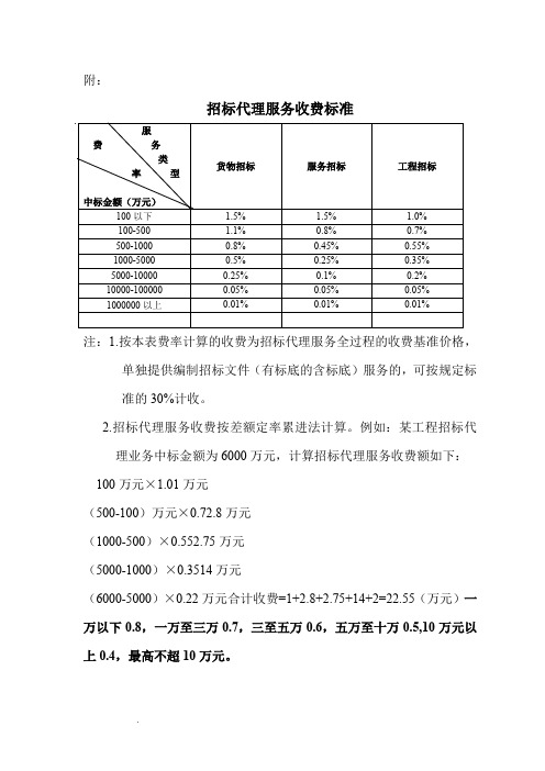 招标服务费收费标准