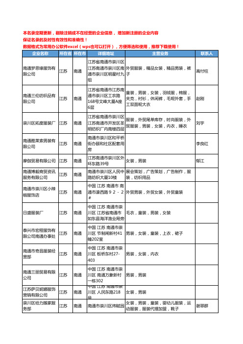 2020新版江苏省南通男装工商企业公司名录名单黄页大全63家