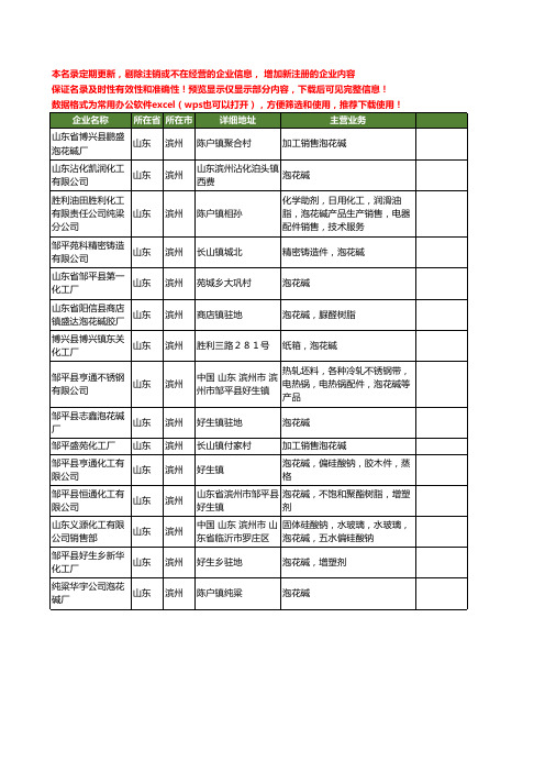 新版山东省滨州泡花碱工商企业公司商家名录名单联系方式大全15家