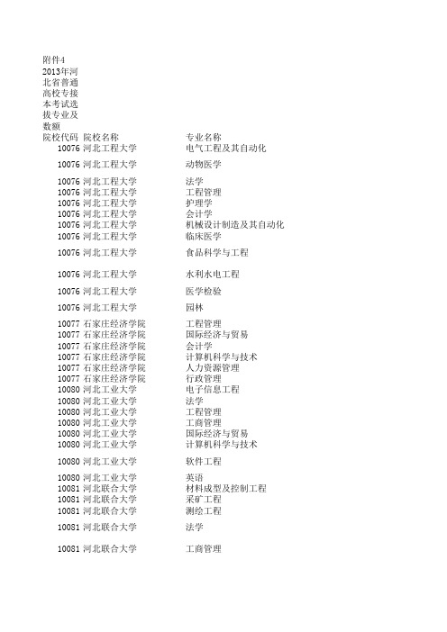 2013年河北专接本各院校招生数额及专业