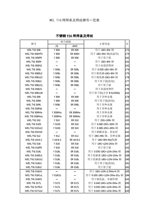 WEL TIG焊焊条及焊丝牌号一览表