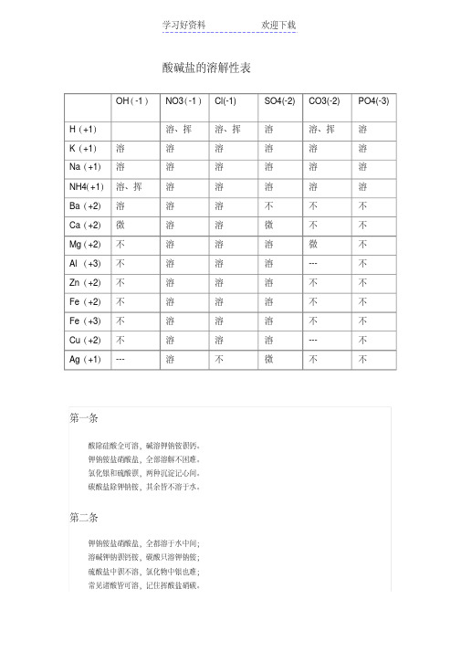 酸碱盐的溶解性表及记忆口诀