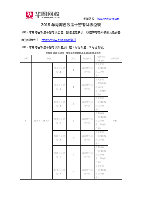 2015年青海省政法干警考试职位表