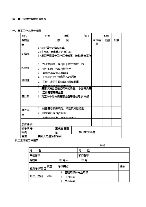 公司绩效考核管理表格